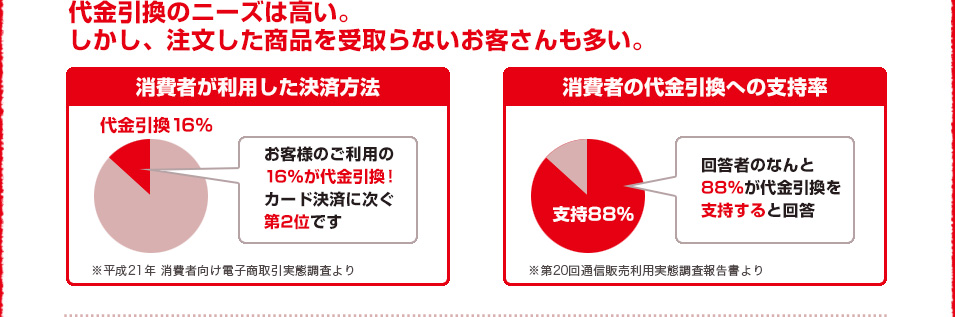 ΥˡϹ⤤ ʸʤʤҤ¿ԤѤˡϡ16%ǥɷѤ˼2̡ޤԤ88%ٻƤޤ