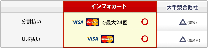 ʬʧեVISA MASTER CARDǺ24󡻡궥¾ҢʢˡʧեVISA MASTER CARD궥¾ҡ