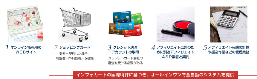 1 ¥ª¥ó¥é¥¤¥óÈÎÇäÍѤÎWEB¥µ¥¤¥È¡¡2 ¥·¥ç¥Ã¥Ô¥ó¥°¥«¡¼¥È¡¡3 ¥¯¥ì¥¸¥Ã¥È·èºÑ ¥¢¥«¥¦¥ó¥È¤Î¼èÆÀ¡¡4 ¥¢¥Õ¥£¥ê¥¨¥¤¥È¹¹ð¤Î¤¿¤á¤ËÊÌÅÓ¥¢¥Õ¥£¥ê¥¨¥¤¥ÈASP¶È¼Ô¤È·ÀÌó¡¡5 ¥¢¥Õ¥£¥ê¥¨¥¤¥ÈÊ󽷤η׻»¤ä¿¶¹þºî¶È¤Ê¤É¤Î´ÉÍý¶È̳