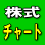 今こそ温故知新で古典名著「株式チャート教本」