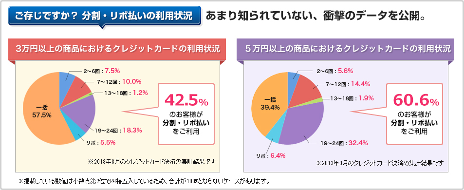 ¸Ǥ ʬ䡦ʧѾ ޤΤƤʤ׷Υǡ3߰ʾξʤ42%5߰ʾξʤǤϼ¤60%ʾ ͤʬ䡦ʧѤƤޤ